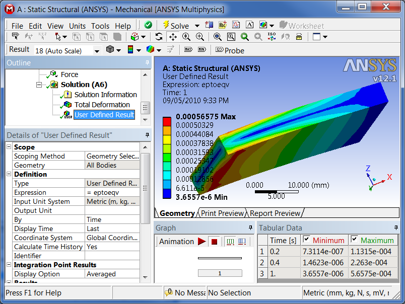 Dig in Ansys Ansys and Others